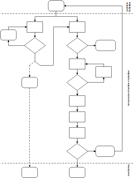 conclusionproblemdefinitionmeasurement system evaluation