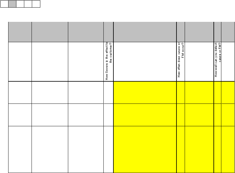 How Severe is the effect to the customer?How often does cause or FM occur?How well can you detect cause or FM?