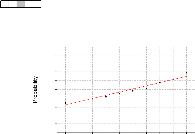 Probability