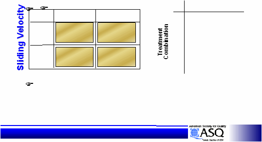 Sliding VelocitySliding VelocityTreatment Treatment CombinationCombination