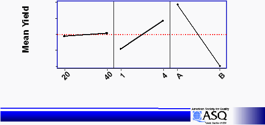 202040401144AABBMean YieldMean Yield