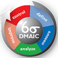 DMAIC Circle DMAIC Circle