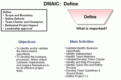 DMAIC