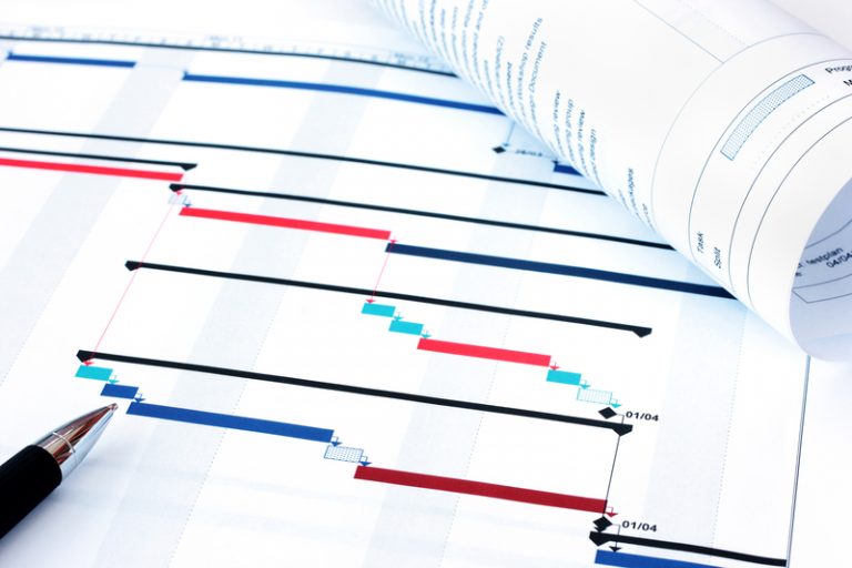 gantt chart charting a path to success lean chart