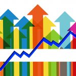 Image: Kano Analysis in Lean Six Sigma