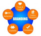 Image: Branding Six Sigma VOC