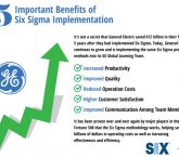 5 benefits six sigma implementation
