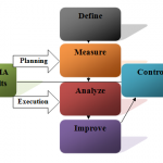 Image: Six Sigma Green Belt - Entry Level Salaries