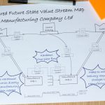 Image: Beginner's Guide to Value Stream Mapping (VSM)