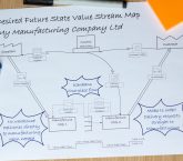 Image: Beginner's Guide to Value Stream Mapping (VSM)