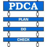 Essential to the Improve phase of DMAIC, PDCA is the primary gauge of improvement rollout success.