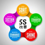 Understanding 5S in Kaizen