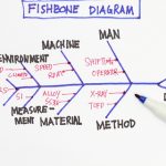 Image: Ishikawa, aka Fishbone Diagram