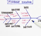 Image: Ishikawa, aka Fishbone Diagram