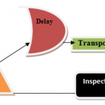 Image: Step-by-Step Guide to Process Flow Diagram (PFD)
