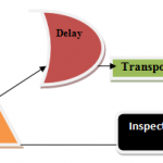 Step-by-Step Guide to Process Flow Diagram (PFD)