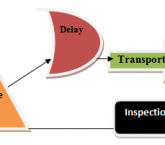 Image: Step-by-Step Guide to Process Flow Diagram (PFD)