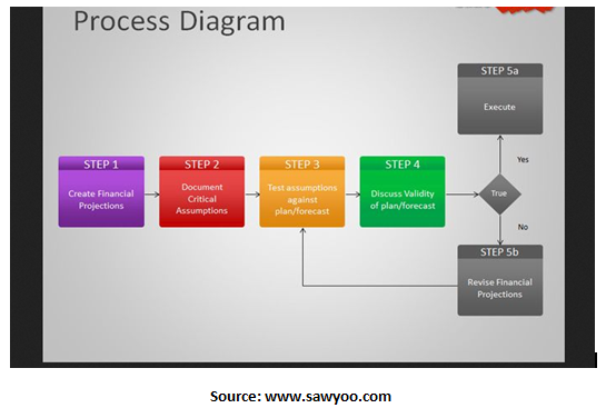 Step-by-Step Guide to Process Flow Diagram (PFD)