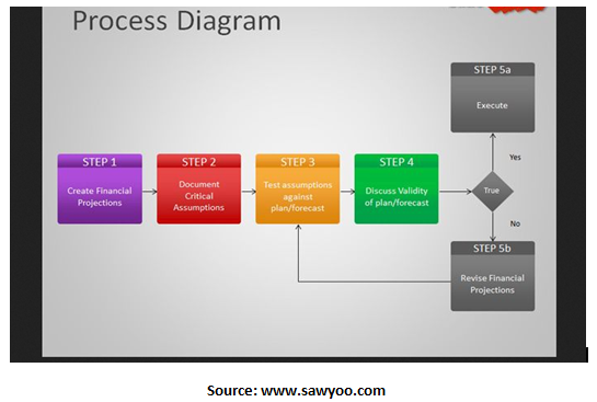 Image: Step-by-Step Guide to Process Flow Diagram (PFD)