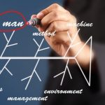 Image: Root Cause Analysis Tool - Fishbone