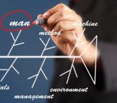 Image: Root Cause Analysis Tool - Fishbone