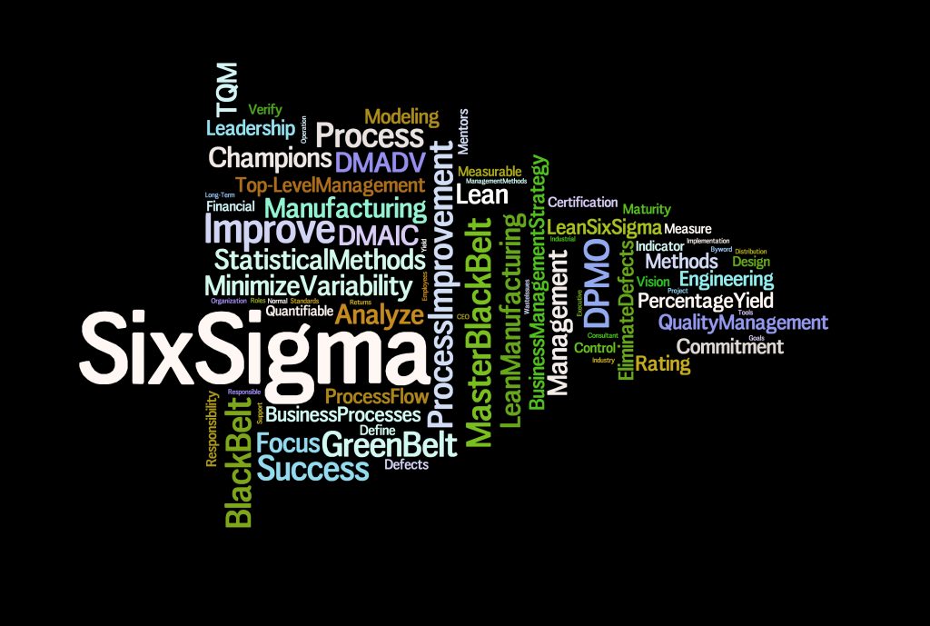 Image: Lean and Six Sigma & its benefits - Systems Thinking
