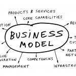 Impact of Lean Principles On Your Business