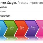 Image: What is Kata Process Improvement