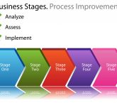 What is Kata Process Improvement