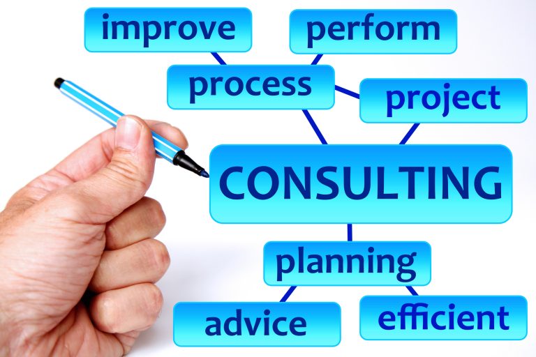 lean process
