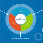 Understanding Lean Manufacturing Principles