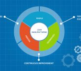 Understanding Lean Manufacturing Principles