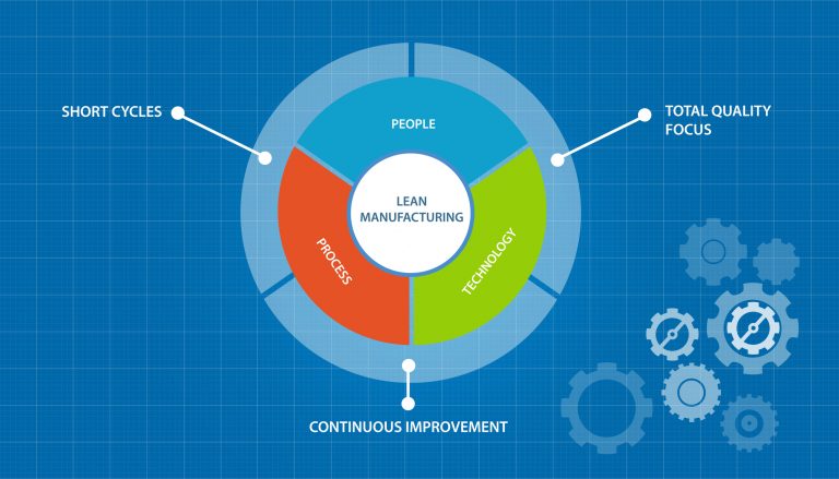 article understanding lean manufacturing principles