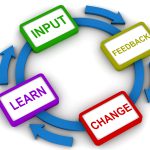 Image: Lean Process Improvement - Dummies Guide