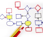 Image: Process Mapping Event