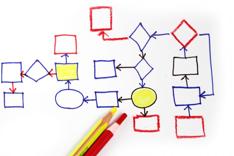 What is a Kaizen Process Mapping Event? SixSigma.us