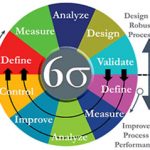 Six sigma certification