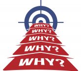 Image: Six Sigma Combats Organizational Problems and Criticisms