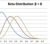 beta-distribution-graph