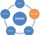 Six Sigma, Lean Six Sigma, Consulting, Practitioner, Professional, Project, Process Improvement