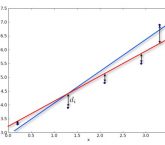 linear regression