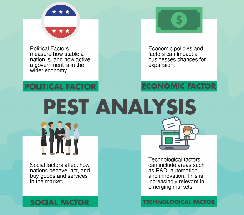 Six Sigma PEST Analysis