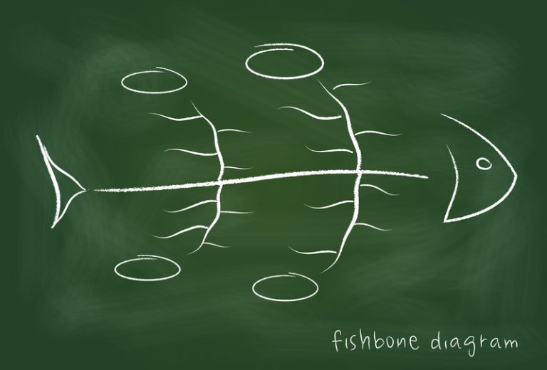 dmaic and ishikawa diagram dmaic and ishikawa diagram