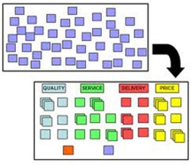 ebook self organising data