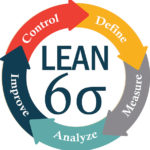 Lean Six Sigma