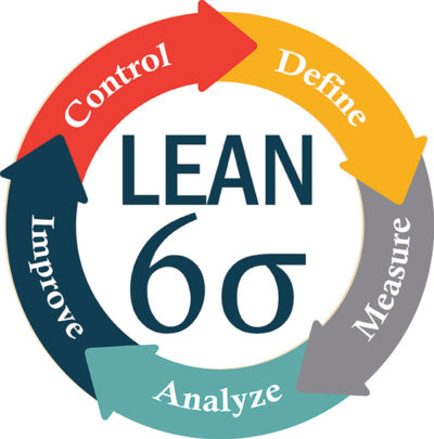 Image result for lean six sigma