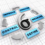 Image: A Review in the Basics of Six Sigma: Part 1