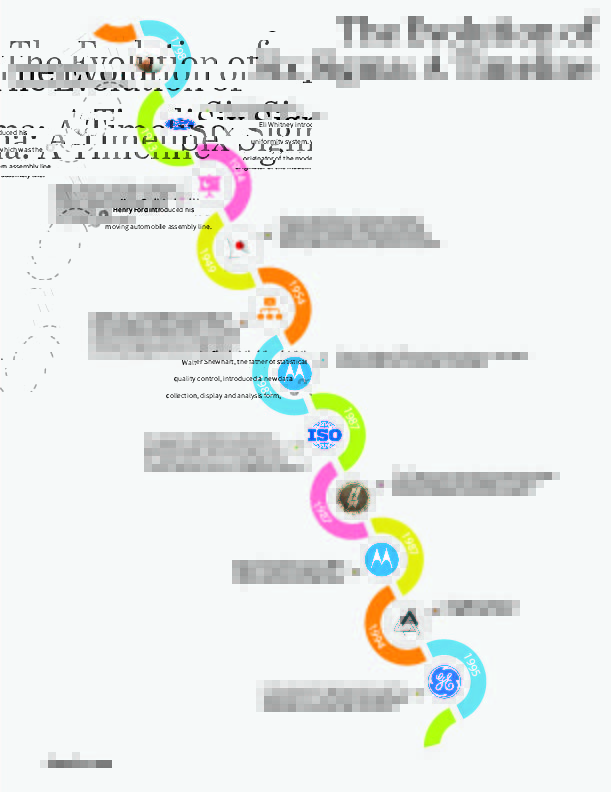 six sigma timeline