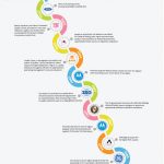 six sigma timeline