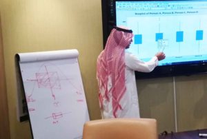 Six Sigma Green Belt Dubai 2018 Image07